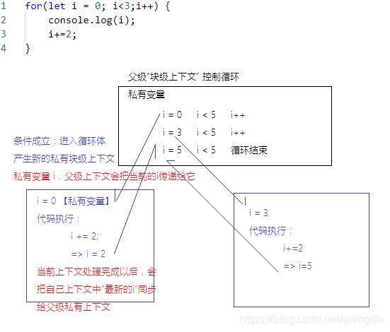 思维导图 | 全面分析let和var的区别